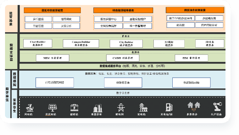 综合能源智慧运营中心