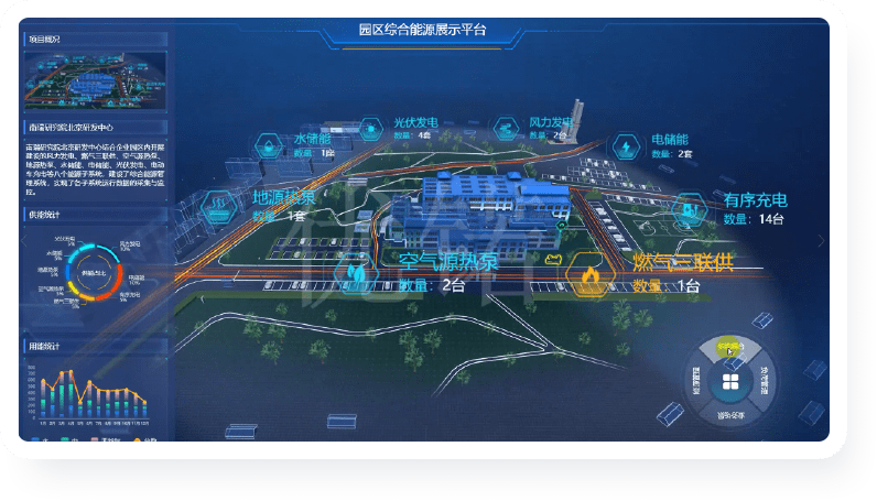 某综合能源展示平台