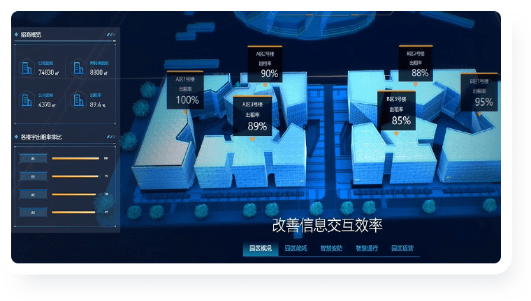 数字化全景重构