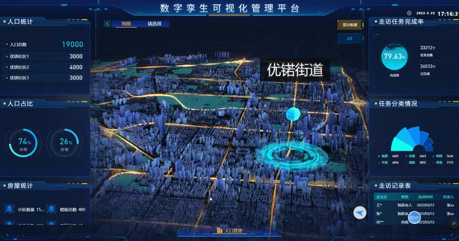 智慧园区-园区业务管理